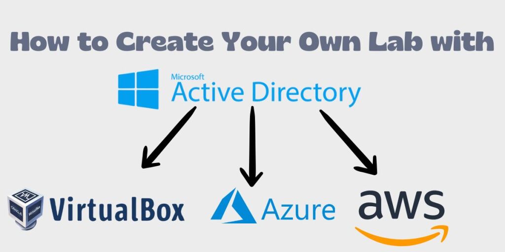 how to create your own lab with active directory